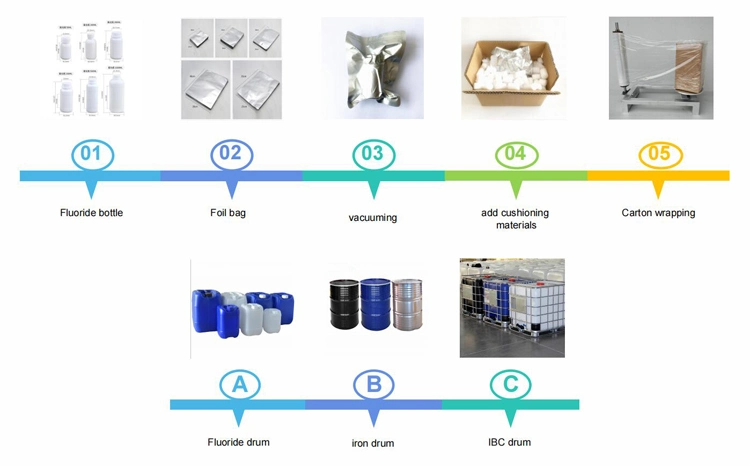 Competitive Price Hafnium Oxide with Manufacturer Direct Selling CAS 12055-23-1